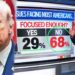 SHOCK POLL: Americans DONE with Trump SHOCK POLL: Americans DONE with Trump